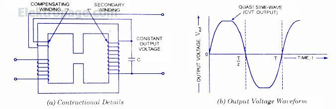 Wire Schematic Switch Schematic Combo Diagram Power To Constant - Complete Wiring Schemas